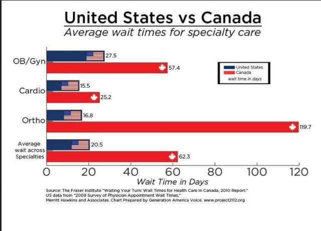 cost-of-canada-s-socialized-medicine-program-is-skyrocketing